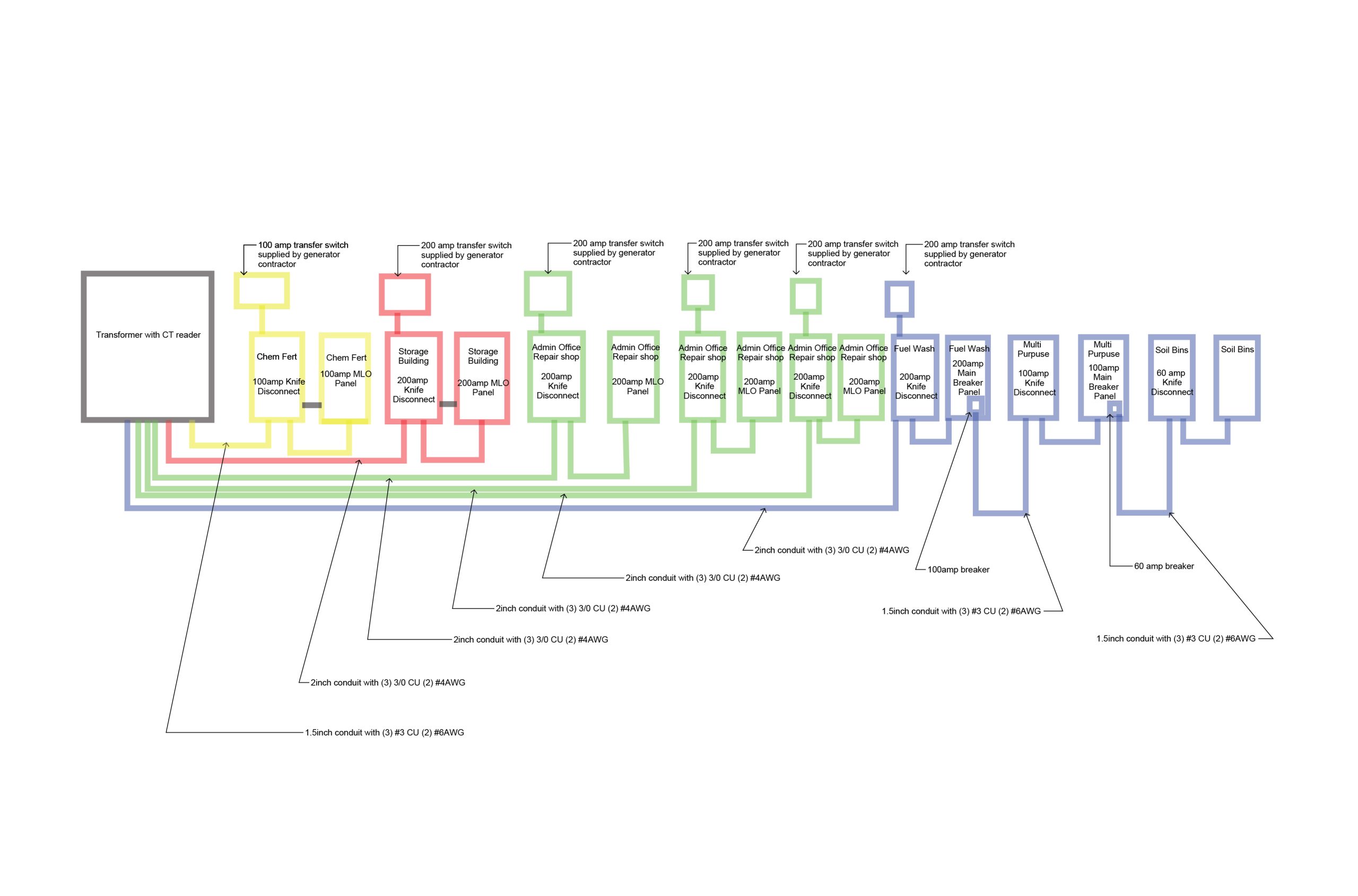 One-line electrical distribution diagram for golf maintenance facility buildings